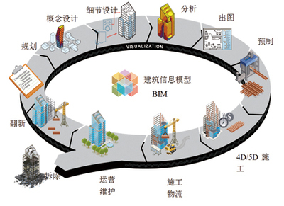 施工组织设计的在桥梁工程施工中的重要性和作用 小型桥梁施工组织设计