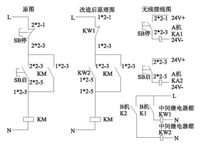 篦冷机鼓风机采用变频技术改造后的节能效果分析 变频鼓风机