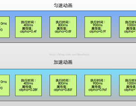 【学习】CALayer实现，界限、透明度、位置、旋转、缩放组合动画_