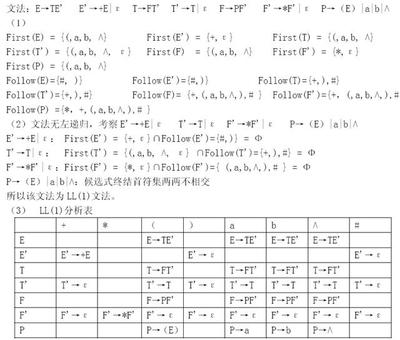 LL(1)表达式语法分析器报告 语法分析实验报告