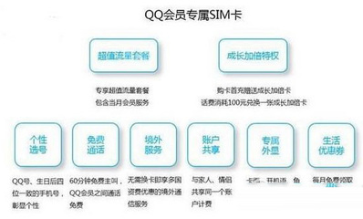 腾讯大促销!QQ行号码交2年QQ会员费用可买断 腾讯qq会员官网
