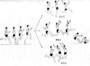 立定三级跳远技术分解教学 立定三级跳远动作要领