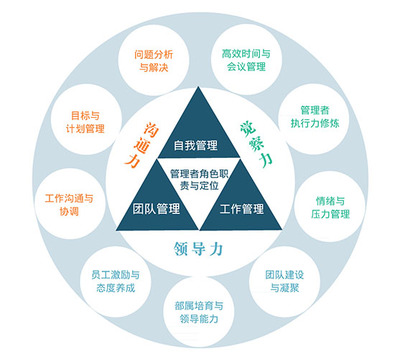 新低 心智不成熟的表现