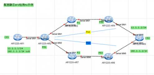 MPLS二层VPN(基于VPLS)VSI实例配置 华为mpls vpn配置实例