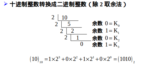 将十进制数转换成二进制数的简单方法 二进制转换十六进制