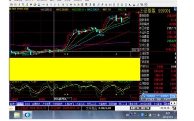 揭密：中国股市上涨原因与美元指数上涨对策
