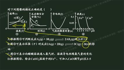 问题5：催化剂为什么能改变化学反应速率，却不能改变化学平衡状态 化学平衡状态的判断