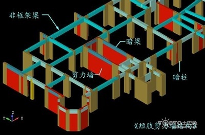 转贴：框架剪力墙结构框架内力调整的讨论