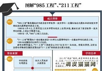 什么是“小211工程”和“小985工程” 什么叫985工程211工程