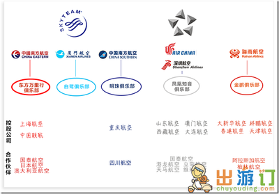 各大航空公司常旅客的用卡秘籍 航空公司常旅客计划