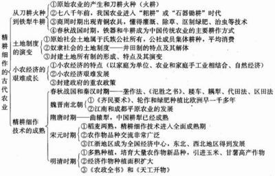 古代中国农业的精耕细作技术何时全面成熟？ 精耕细作 英文