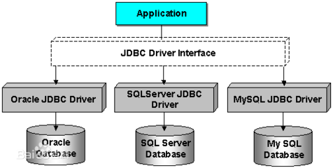 mysqljdbc连接 jdbc连接mysql