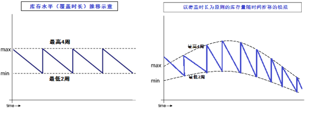 寄售Consignment和VMI有什么区别？ vmi与jit有什么区别