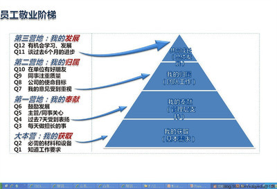 盖洛普Q12是什么？ 盖洛普q12