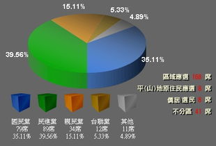 台湾地区的政党制度 台湾的政党