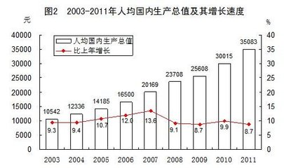 朝鲜人均GDP曾经是中国的20倍！ 朝鲜人均gdp2015排名