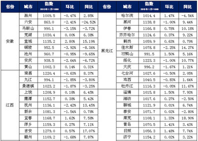 四位一体全空头的下跌 安庆房价将全面下跌