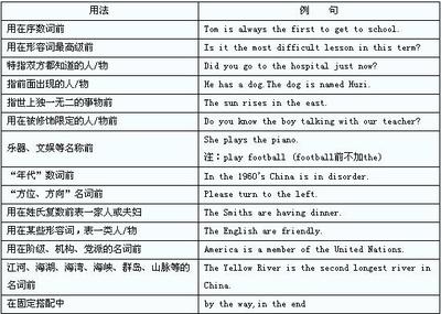 定冠词的常见用法 定冠词the的用法