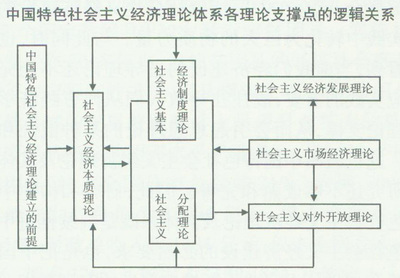 论交往（1） 社会交往理论