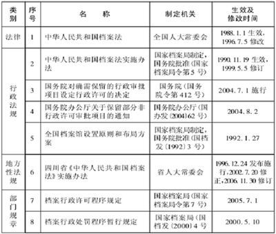 全国省级行政区划代码 教师资格证编号查询