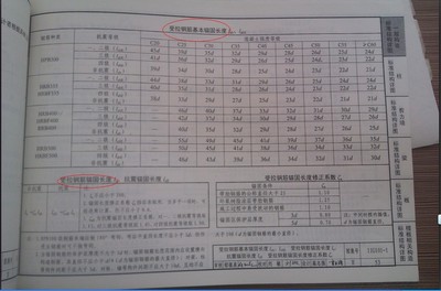 什么是钢筋锚固？受拉钢筋的锚固长度如何确定？ 钢筋的锚固长度