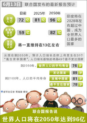 [转载]中国目前的总人口到底有多少人？（觉得靠谱请转发） 一键转发靠谱吗