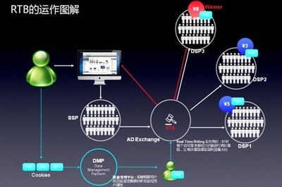 RTB广告是什么?( frtb是什么