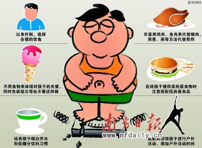 看“中国第一肥胖儿童”的另类生活_____ 中国儿童2015肥胖症率