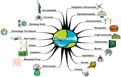 Globalization globalization的定义