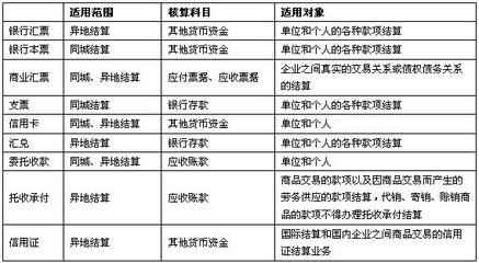 “其他货币资金”的二级科目都有哪些 货币资金属于什么科目