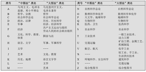 教育类中图分类号查询 中图法分类号查询