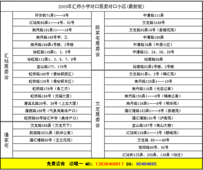 2014年最新对口汇师小学居委小区划分 上海汇师小学对口小区