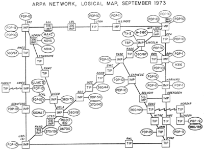 漫谈互联网历史【7】-ARPANET arpanet建立时间
