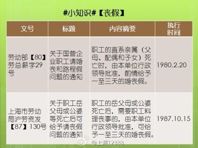 上海关于丧假的法律规定 上海市丧假规定2016