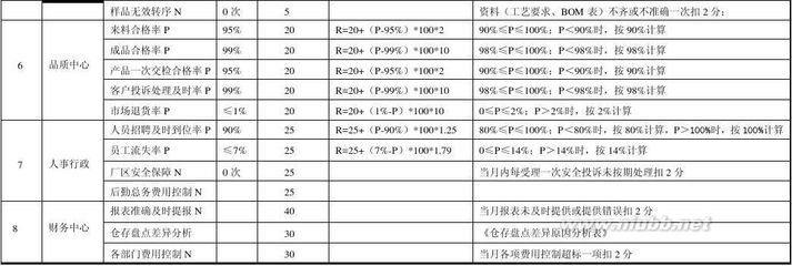 权重 权重计算公式