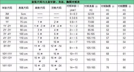 衣服、裤子、鞋子、文胸尺码对照表 英国文胸尺码对照表