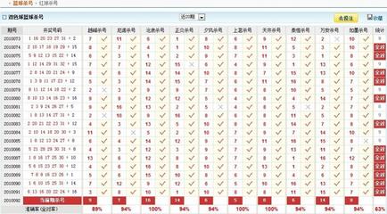 双色球第2012106期分析 094期双色球开奖分析