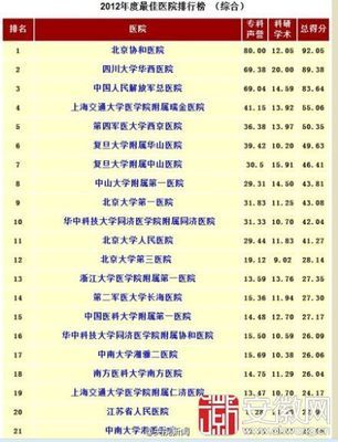 北京医院最新排名 中国最好的医院排名