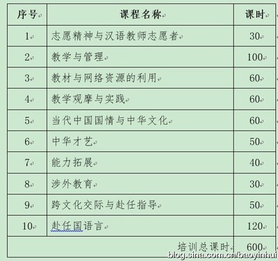 【IPCLC】2014年国家汉办汉语教师志愿者项目备考指南 国家汉办志愿者 专业