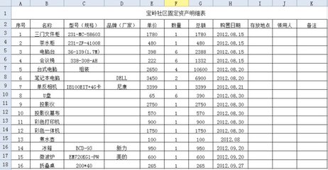 转固定资产盘点报告格式(一) 企业固定资产盘点报告