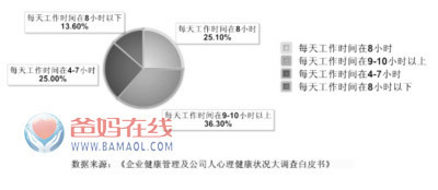 《企业健康管理及公司人心理健康状况大调查白皮书》发布_华人心理 新生心理健康状况普查