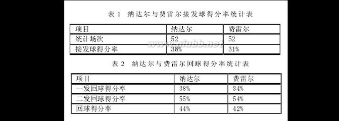 无与伦比的2011法网男单半决赛 16年法网男单半决赛