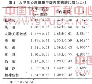 德育论文：《解决中学生“逆反心理”探析》