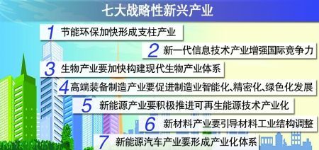 中国十大支柱产业和七大战略新兴产业 七大战略新兴产业