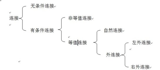 数据库之嵌套查询与连接查询 数据库嵌套查询