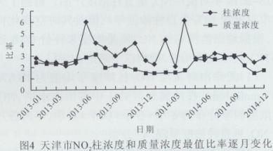 OMI卫星数据介绍（包含气溶胶产品） 公司介绍包含哪些内容