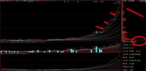 券商股研究报告：换个角度看证券