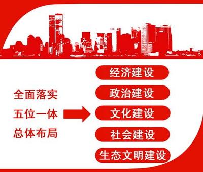 中国特色社会主义事业新起点新要求---关于十八大“五位一体”的核 五位一体总体布局