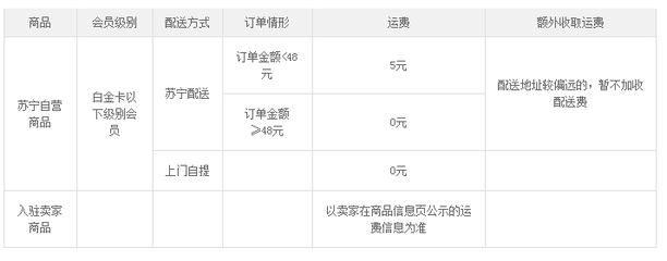 [恶搞]苏宁易购售后怎么样谁给我介绍一下苏宁易购的情况? 苏宁易购售后服务电话