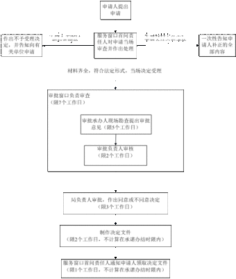 行政许可的概念和特征是什么？ 行政许可的主要特征